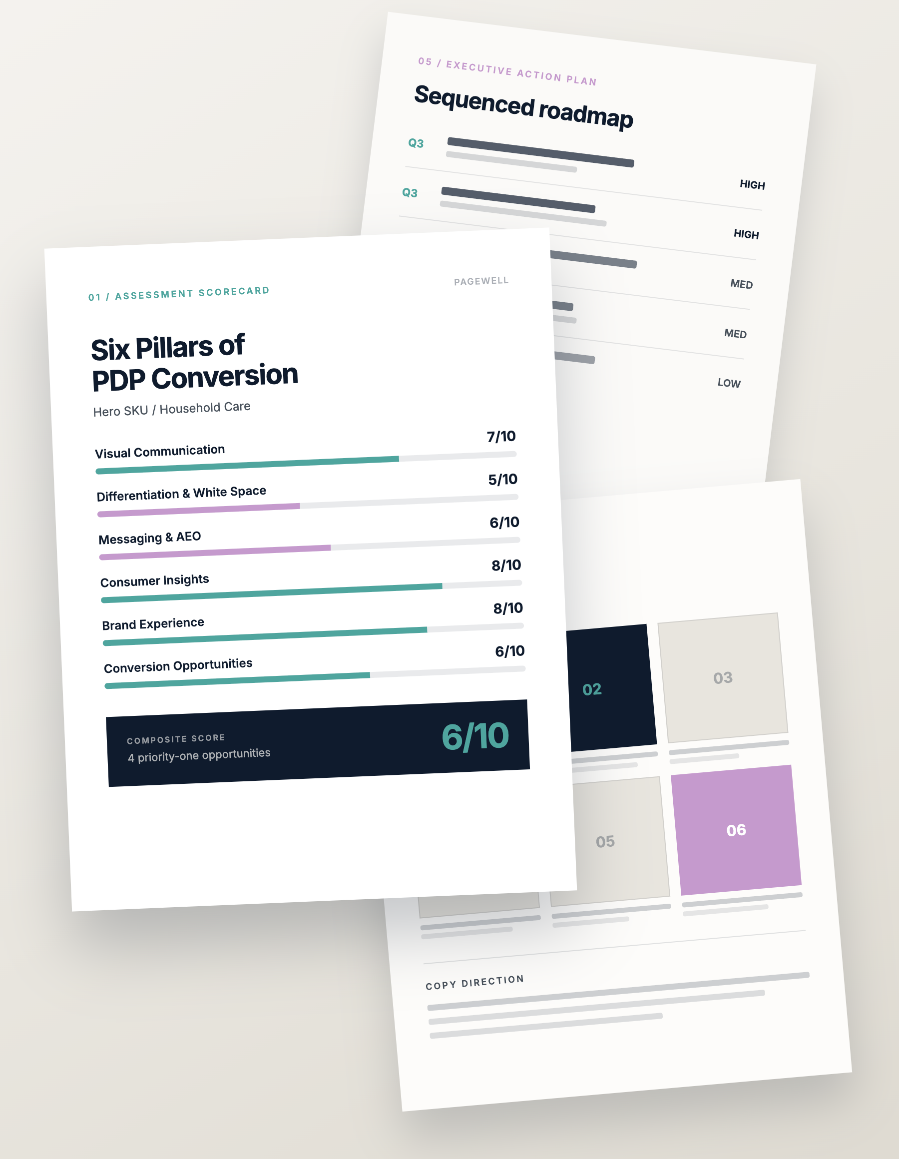 Pagewell deliverables: assessment scorecard, visual storyboard, and prioritized action plan
